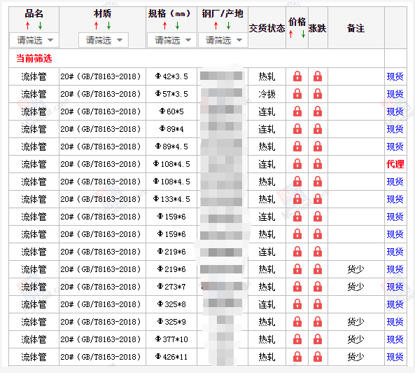 南宁无缝钢管5月10号价格