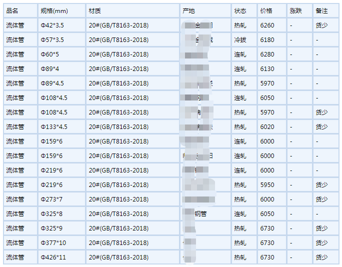 南宁无缝钢管6月6号行情